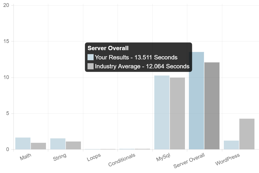 base benchmark
