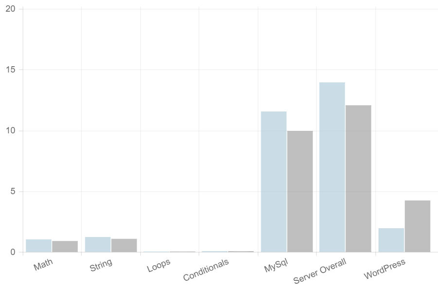 empresa benchmark