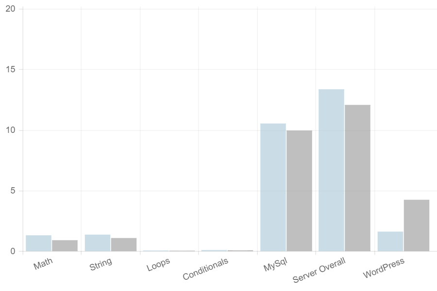 pro benchmark