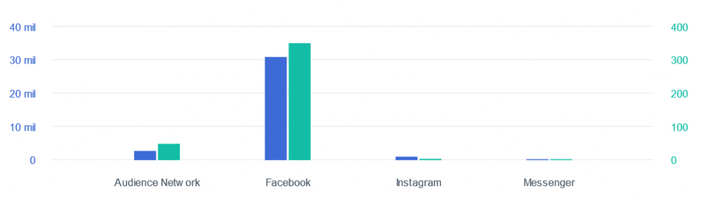 audiencias facebook