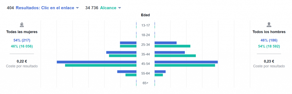 datos demograficos facebook