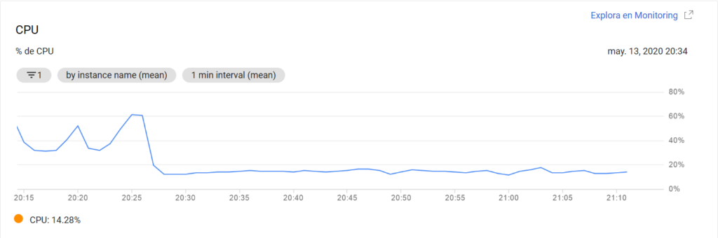 limites google cloud instance